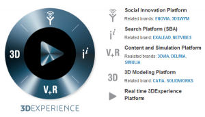 DS-3D-Experience