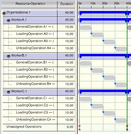 Gantt